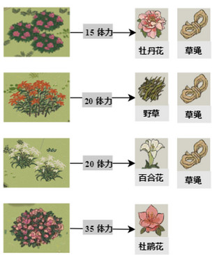 江南百景图探险怎么做-应天府驿站探险技巧攻略