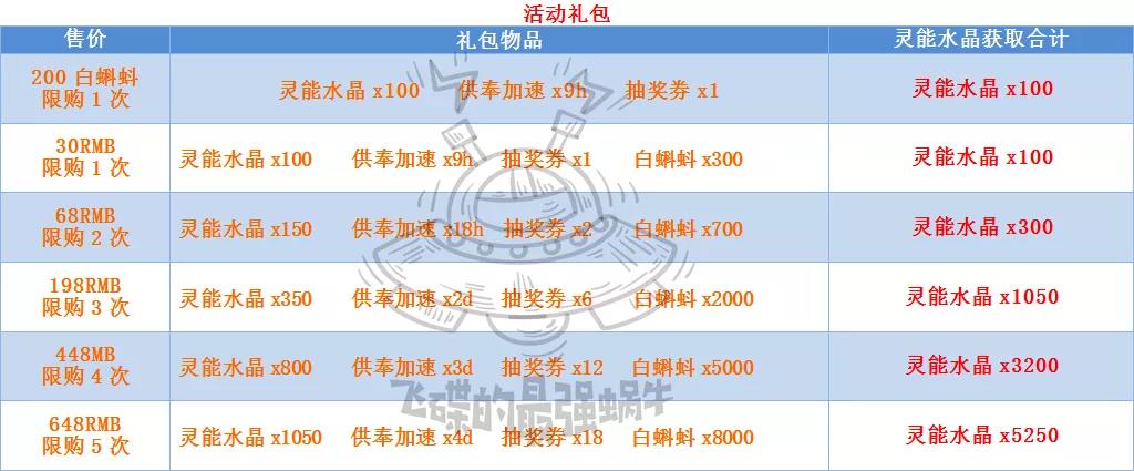 最强蜗牛灵能水晶获取攻略-灵能水晶怎么获得