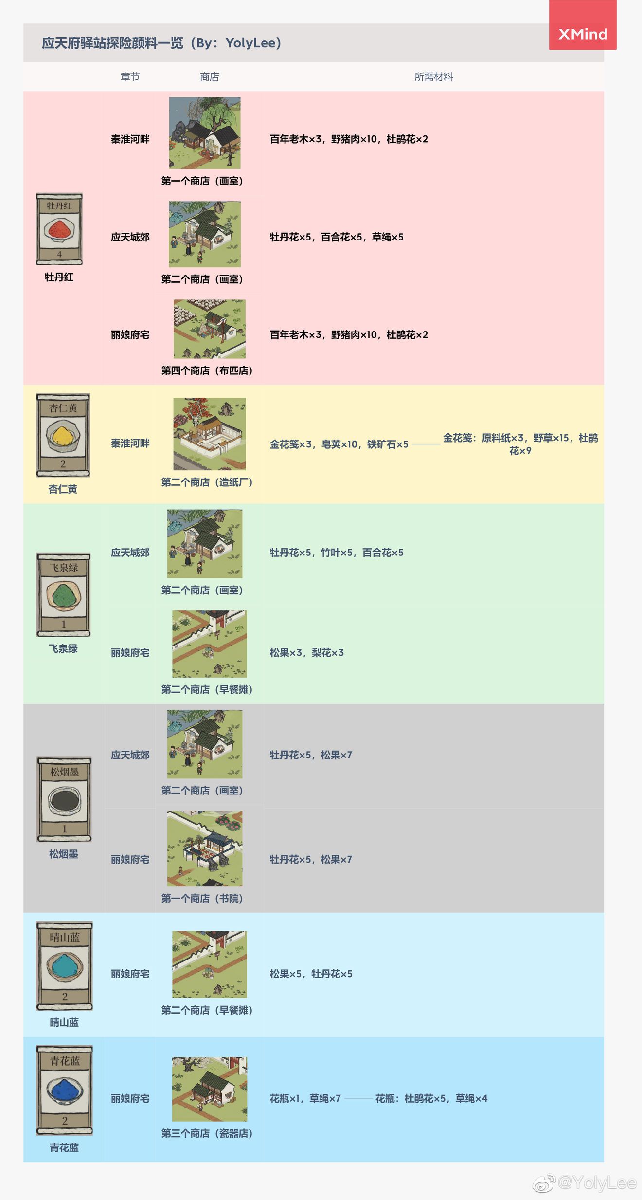 江南百景图应天府颜料一览-驿站探险颜料及掉落情况详解