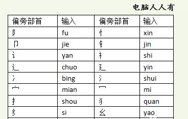 电脑搜狗输入法怎么设置笔画输入