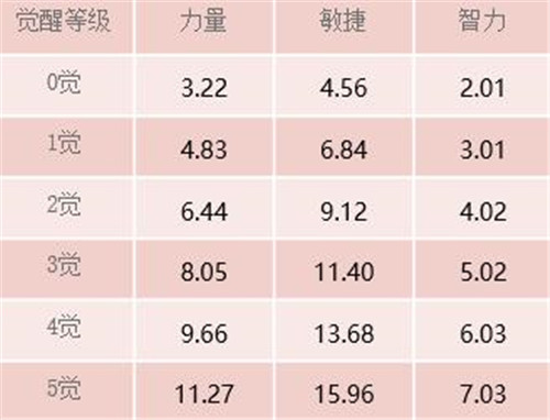 《航海王启航》利刃出鞘-正义之花·塔西米惊艳登场