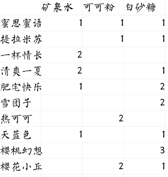 偶像请就位咖啡馆食谱有哪些-偶像请就位咖啡馆食谱配方大全