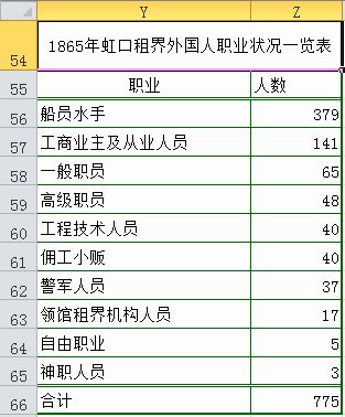 如何用excel制作复合饼图