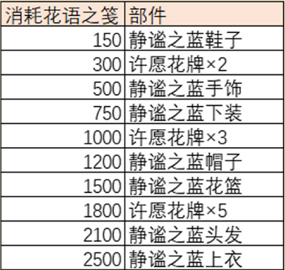 小花仙花之恋语活动攻略-小花仙花之恋语奖励获取方法介绍