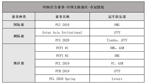 2020PCL夏季赛即将启航-让我们一同期待这盛夏奇迹