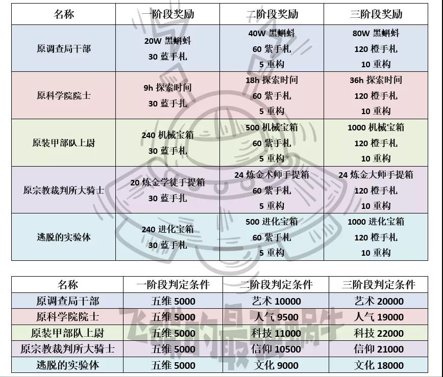 最强蜗牛黑色终结令攻略大全-月BOSS玩法攻略汇总