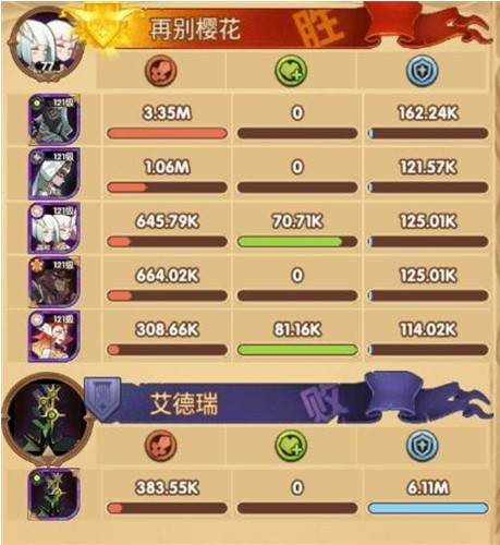 剑与远征怪诞魔术师打满100魔术券阵容大全