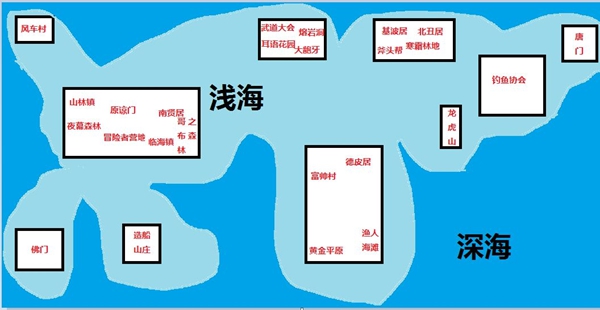 大千世界手游门派大全-全门派详细说明汇总