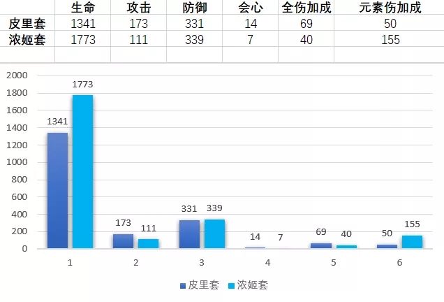 崩坏3皮里圣痕效果详解-皮里圣痕套装值不值得肝