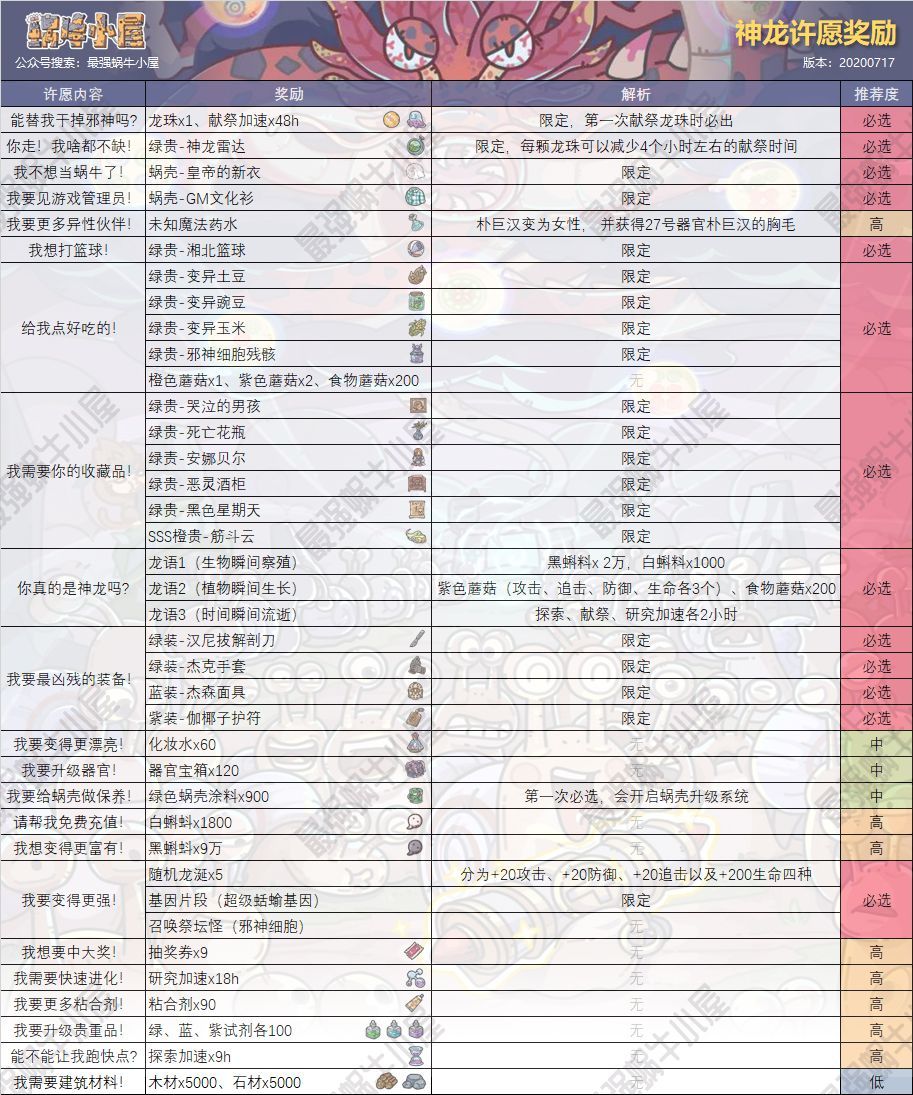 最强蜗牛神龙许愿奖励大全-许愿内容对应奖励一览