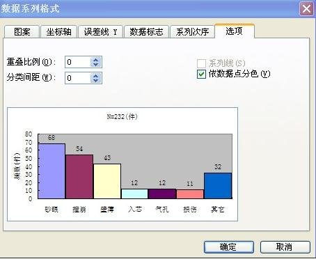 excel2010排列图的作法步骤