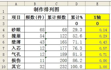 excel2010排列图的作法步骤