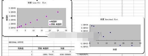 excel2010怎么做数据分析