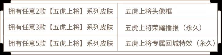 王者荣耀张飞虎魄五虎皮肤活动攻略-虎魄挑战活动玩法指南