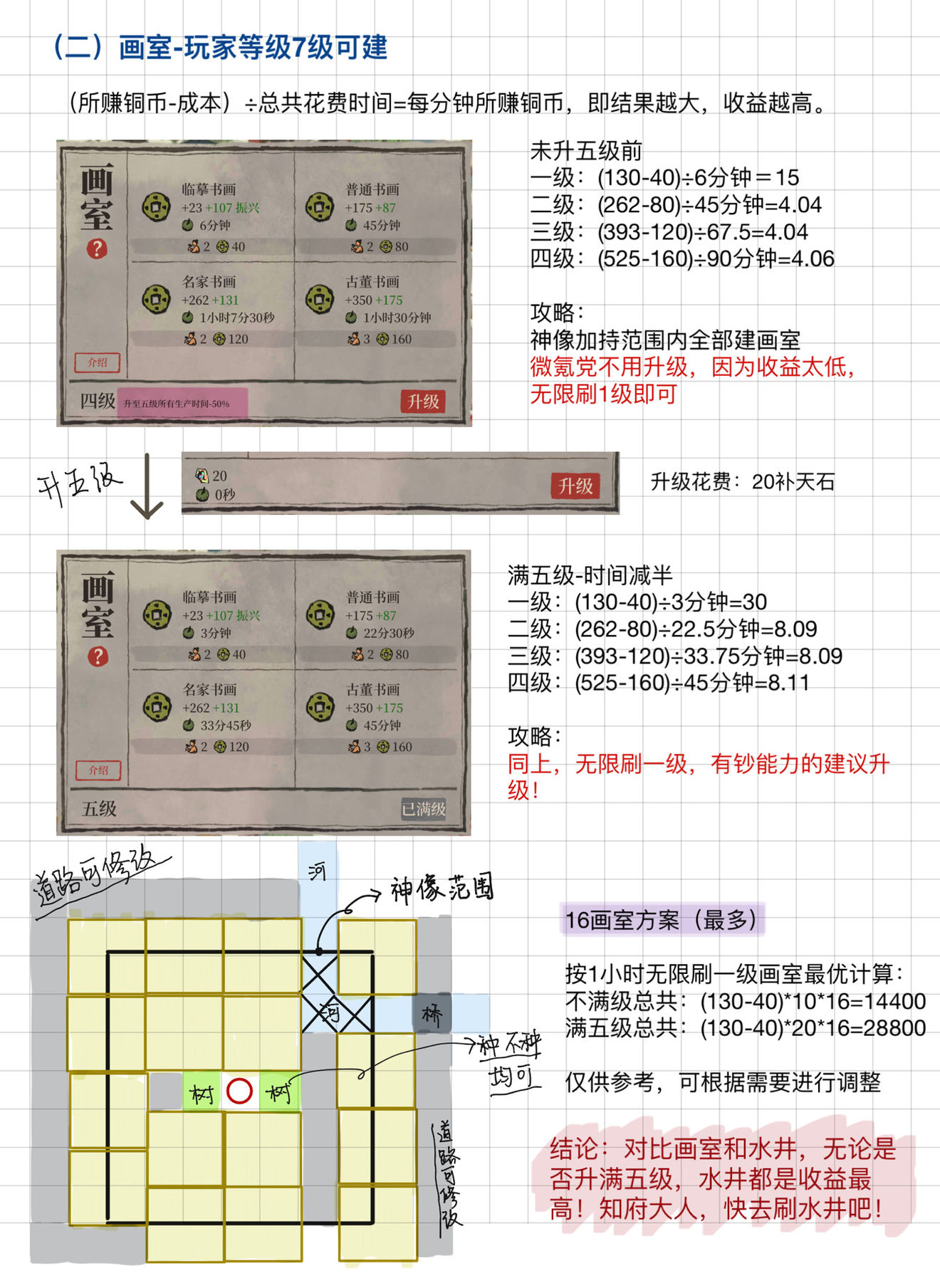 江南百景图画室刷钱攻略-画室刷钱与布局教学