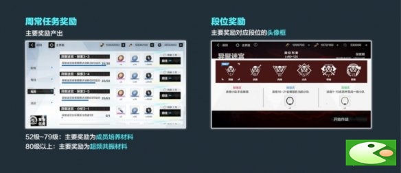 战双帕弥什异聚迷宫奖励是什么-异聚迷宫奖励大全