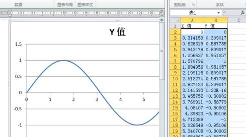 在word2010中制作函数图像的具体方法是