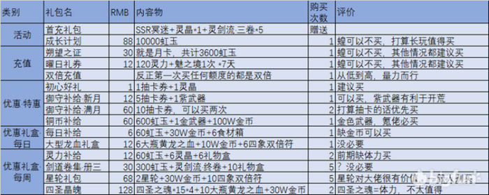 万灵启源开局攻略-开服第一天玩法教程