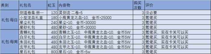 万灵启源开局攻略-开服第一天玩法教程