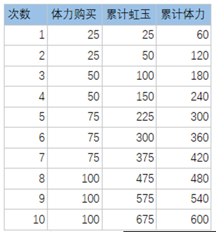 万灵启源开局攻略-开服第一天玩法教程