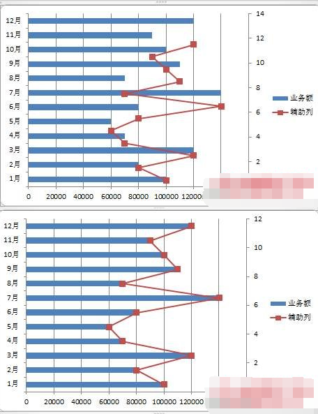 excel绘制竖向折线图