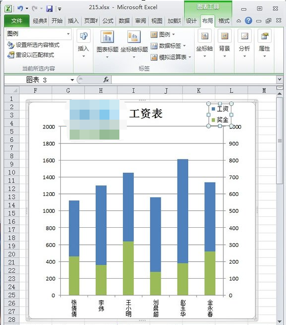 怎样在excel 2010图表中显示数据表?显示数据表的方法