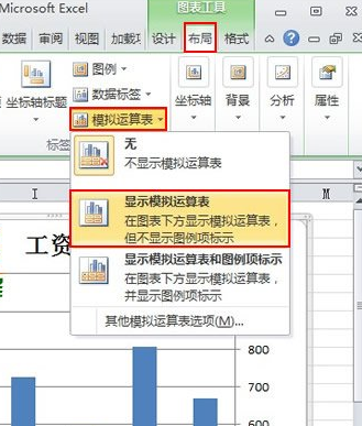 怎样在excel 2010图表中显示数据表?显示数据表的方法