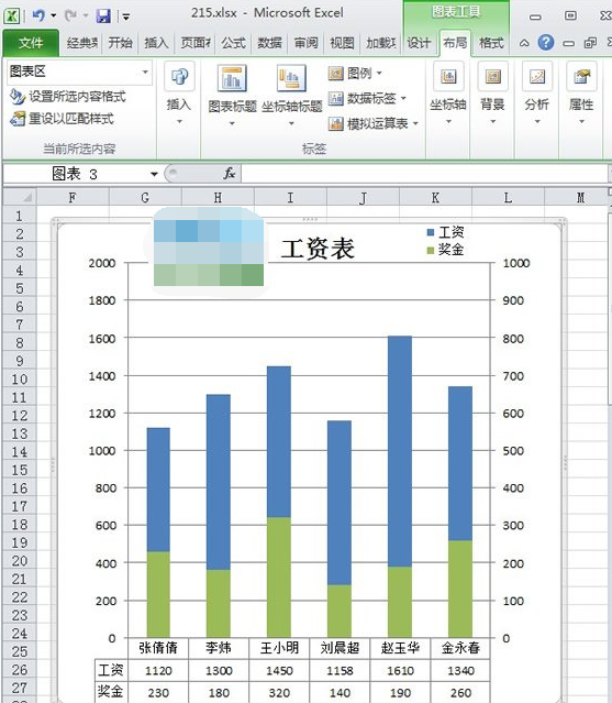 怎样在excel 2010图表中显示数据表?显示数据表的方法