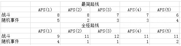 战双帕弥什执行者传说GR怎么打-执行者传说GR全关卡通关路线分享