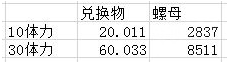 战双帕弥什执行者传说GR怎么打-执行者传说GR全关卡通关路线分享