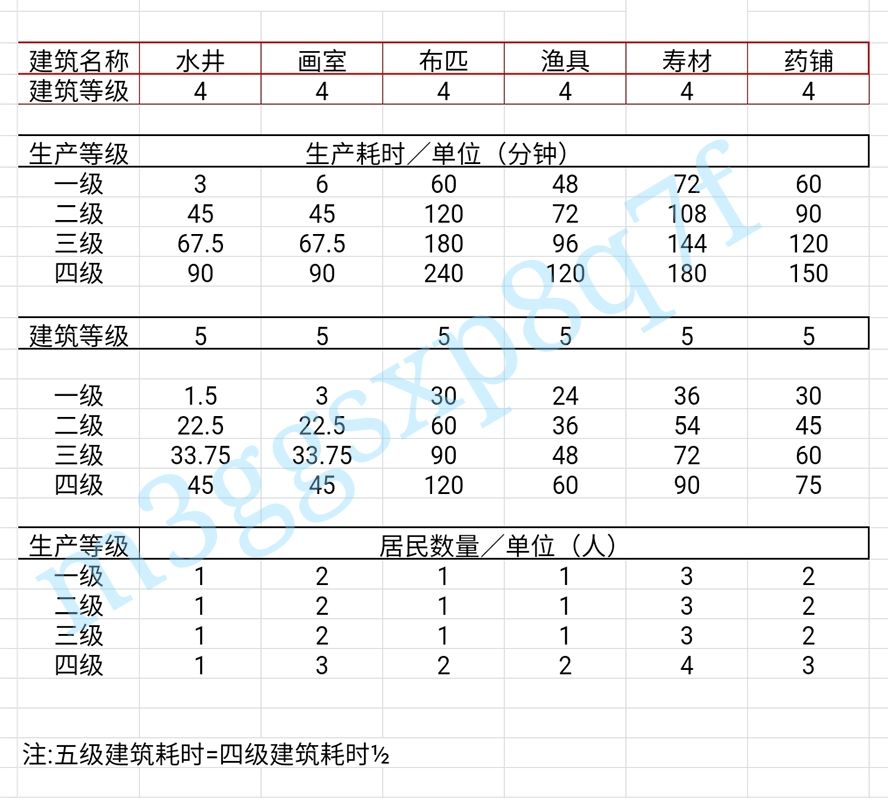 江南百景图苏州府怎么布局-苏州府建筑布局方法一览