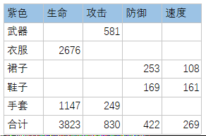 万灵启源装备满级属性汇总-满级金装与紫装数据一览