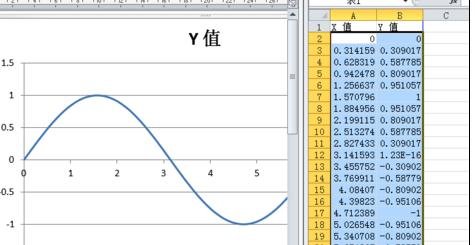 word中绘制函数图像