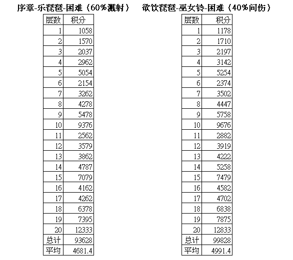 阴阳师雅乐之邦积分表-溅射阵容搭配攻略