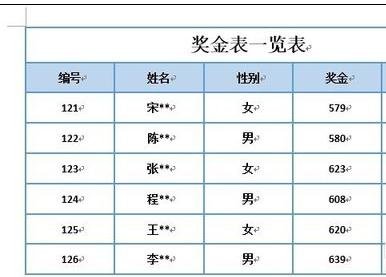 自定义word2010表格样式的操作方法