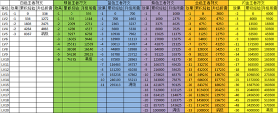 冒险与挖矿攻略汇总-冒险与挖矿全方位玩法指南