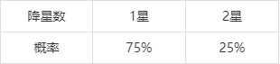 和平精英特斯拉追加机制详解-特斯拉追加价格介绍