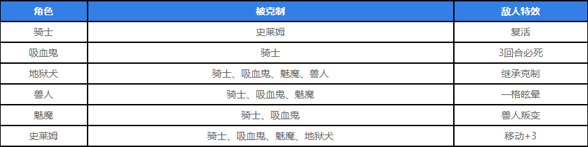 梦幻模拟战斗魔棋打法技巧分享-梦幻模拟战斗魔棋通关阵容攻略