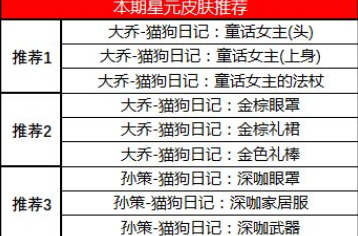 王者荣耀许愿屋更新内容介绍-王者荣耀星元推荐位更新推荐一览