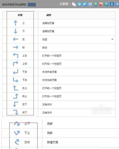 搜狗浏览器鼠标手势怎么关闭