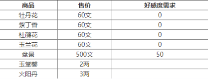 烟雨江湖会友阁商店商品有什么-烟雨江湖会友阁商品价格介绍