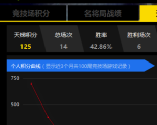 11平台dota英雄积分查询