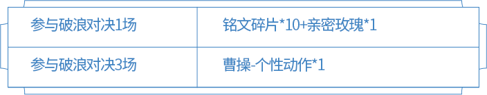 王者荣耀破浪对决活动攻略-破浪对决时间、奖励与玩法指南