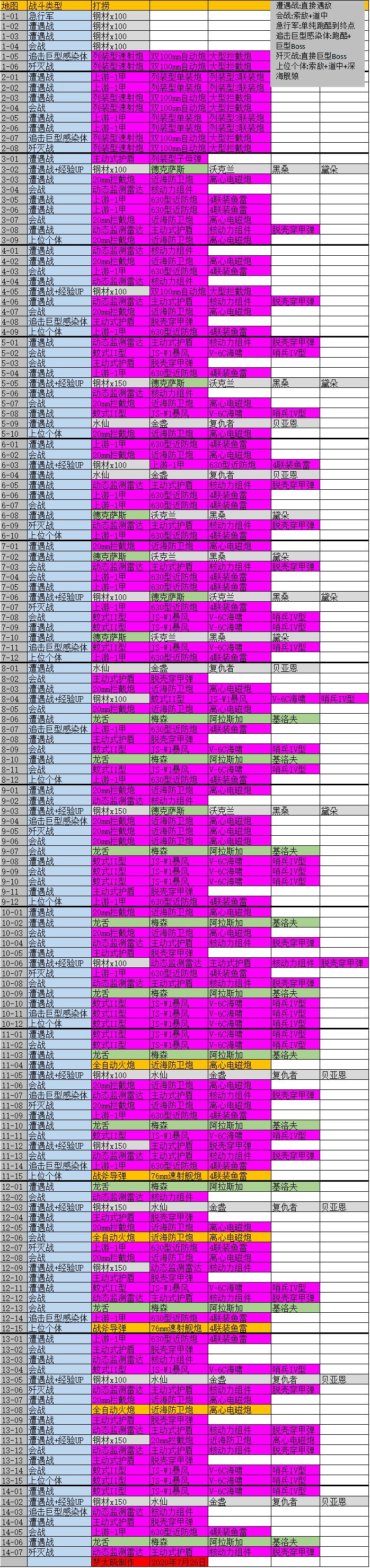 深渊地平线打捞表一览-打捞攻略大全