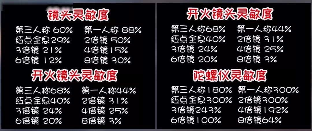 和平精英三指键位布局图-三指键位灵敏度设置推荐