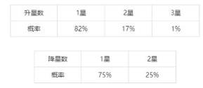 和平精英特斯拉抽取心得分享-和平精英最便宜入手方法介绍