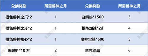 最强蜗牛高丽神域支线虫洞装置攻略详解