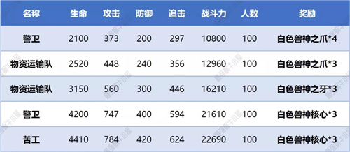 最强蜗牛高丽神域支线虫洞装置攻略详解