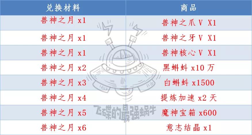 最强蜗牛高丽神域攻略汇总-高丽神域事件、科技及全方位玩法指南