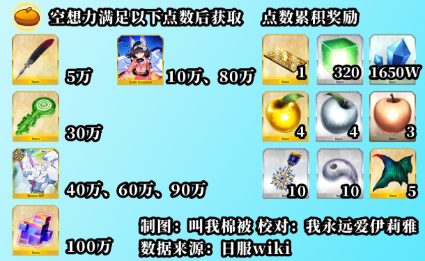 FGO泳装三期复刻材料怎么刷-泳装三期复刻材料速刷方法及阵容推荐